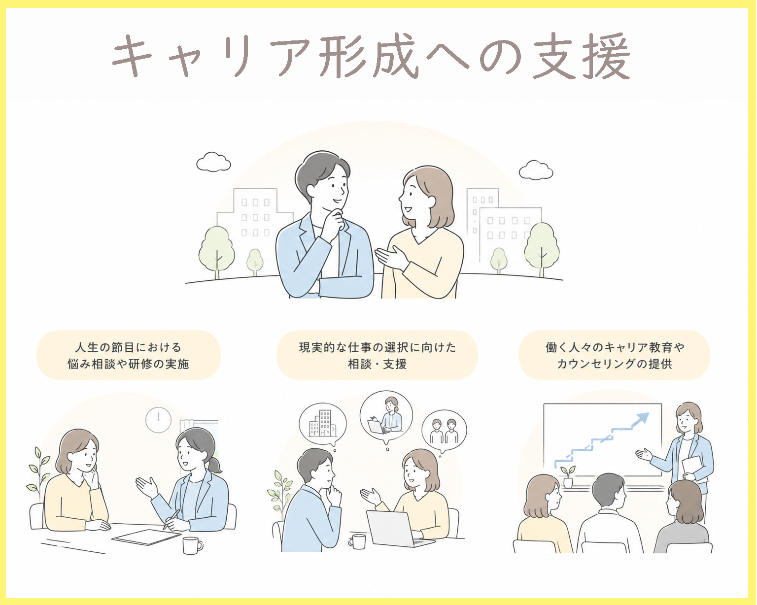 キャリア形成への支援